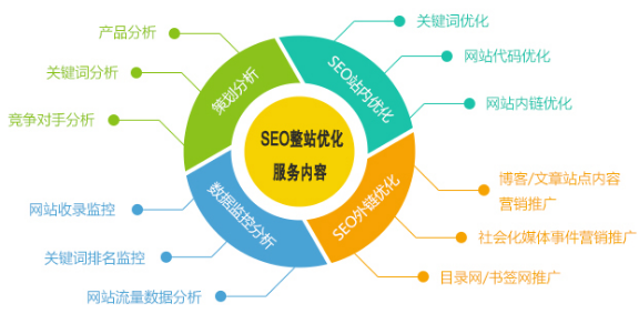 SEO专员日常工作内容有哪些？谈谈seo人员的工作指标？