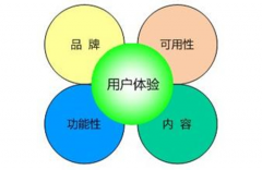 深圳标志设计网：SEO优化的三大技巧