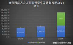 从移动营销到社交电商 来听听新三板最强进化故事