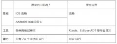 HTML5定稿了，手机App三年内消失？