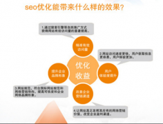 深圳seo优化的作用是什么？