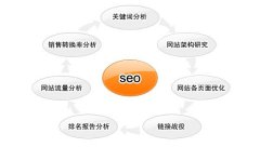 贵州高一度：企业网站SEO优化超越对手的操作技巧