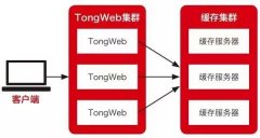 东方通应用服务器：国产化替代，技术实力是关键