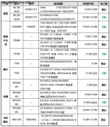 服务器价格指导 8月双路塔式服务器选购