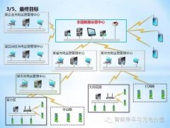 如何从零开始规划充电桩运营系统？