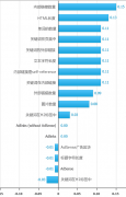 当然这些肯定只是一小部分