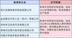 中国新能源汽车难言之痛：扶不起的阿斗“欺骗”成瘾
