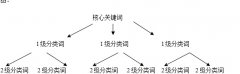 有可能是要参加律师资格考试