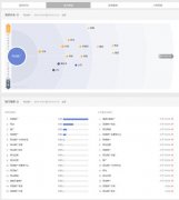 SEO实战：网站排名不靠外链靠基础