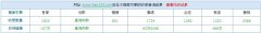 想要做高质量的链接就要讲究一定的技巧和方法