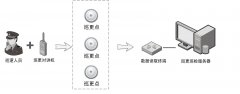 意味着楼宇对讲市场的竞争压力