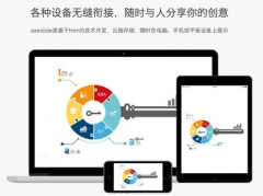 推动 Prezi 被国内用户认知