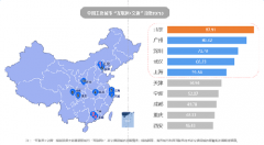 大数据时代的互联网出行