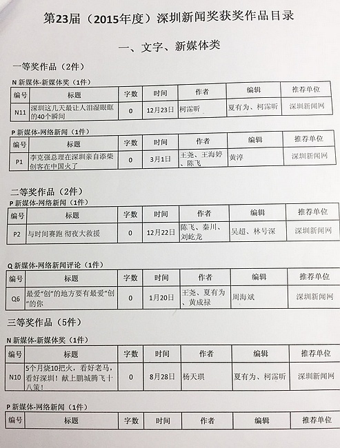 我骄傲！深网九件作品获第23届深圳新闻奖