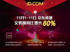京东双11交易额同比增长60% 加速推动国内消费升级
