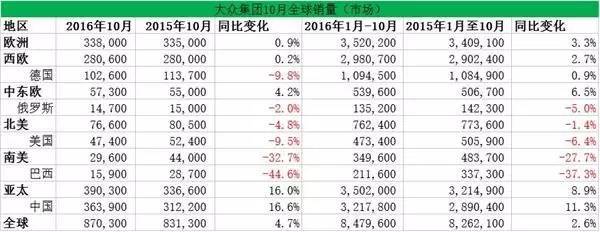 「轩辕早报」汽车行业重点新闻2016.11.15:奔驰GLC Coupe正式上市 售价49.6-63.8万元