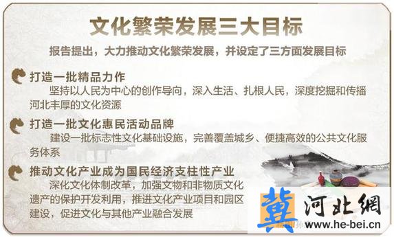 【绘新闻·414期】河北省第九次党代会报告解读（四）