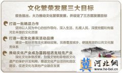 【绘新闻·415期】河北省第九次党代会报告解读（四）