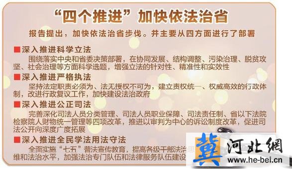 【绘新闻·414期】河北省第九次党代会报告解读（四）