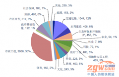 数字新闻12.2