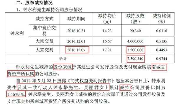 是无知还是故意放假消息？奇虎360曲线入股步步高乌龙新闻始末