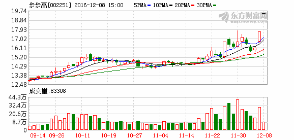 K图 002251_2