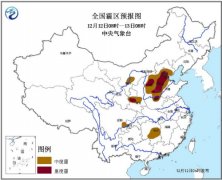 天津房地产新闻