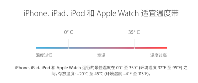 章子怡秀浮夸演技！教你制造iPhone爆炸的「大新闻」