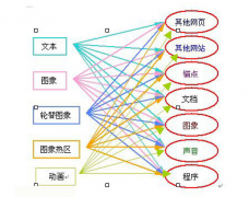 网站内链锚文本布局方法