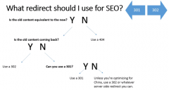 301或302重定向最适合搜索引擎优化？