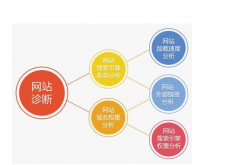 网站seo常见诊断方法