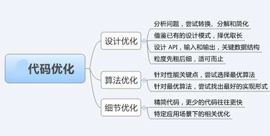 网站代码优化