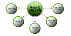 seo经验分享教你如何挖掘网站关键词