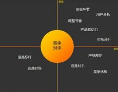 《厦门seo培训》做好SEO如何分析竞争对手的情况