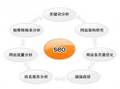 泉州seo培训对SEO考核基本数据的几点建议