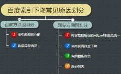 《莱芜seo》SEO目录索引方法