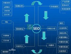 《宜昌seo》网站SEO多久可以见到效果