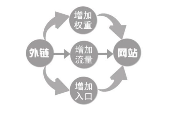 《成都seo》网站seo如何发外链才能持久不被删除