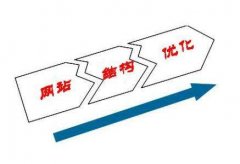 《网站优化》网站怎么快速获得排名