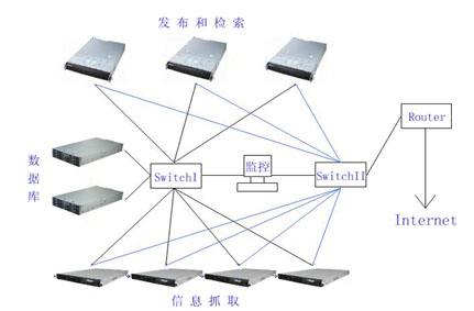 换服务器对网站的影响