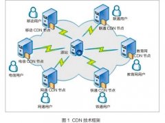 【高级seo】为什么要进行页面优化？