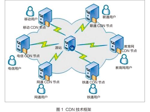 页面优化