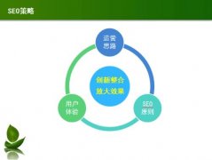 什么样的文章更利于网站优化