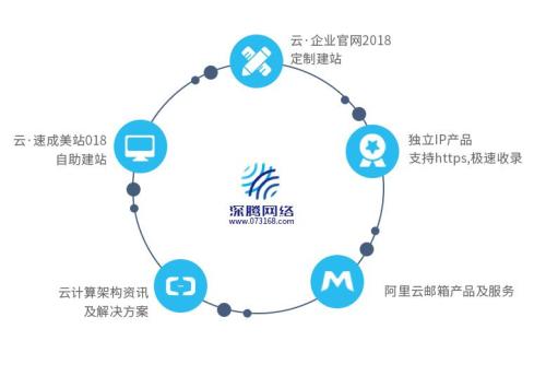 SEO网站优化