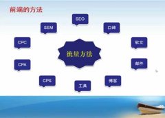 【长春seo】Seo思维比seo技术更重要！