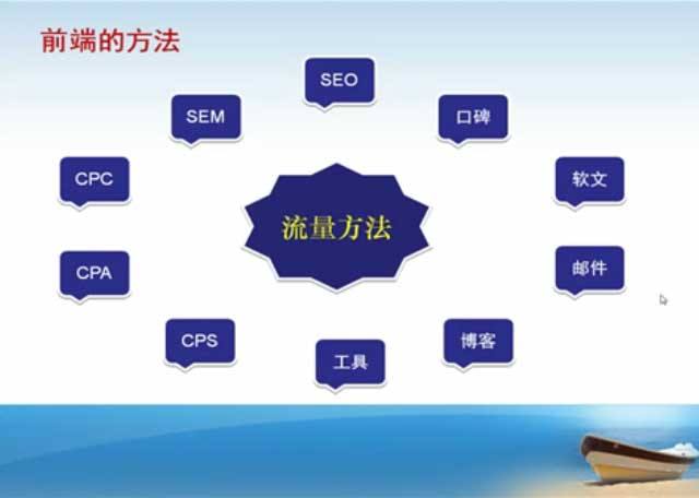 Seo思维比seo技术更重要