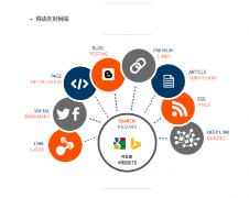 【英文网站seo】能提升seo优化的速度的工具