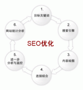 【汕尾seo】想要做好seo优化必要的坚持