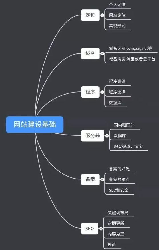 超越娱乐官网思维导图