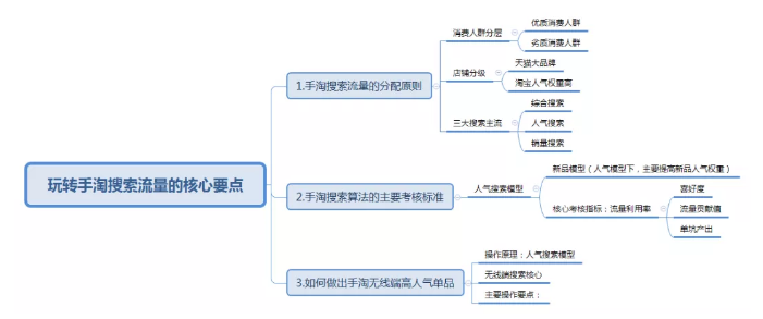 淘宝自然搜索seo